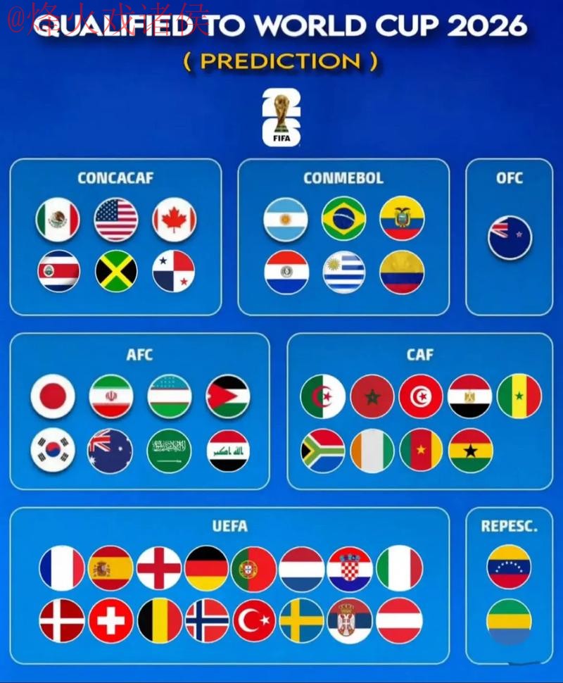 2026世界杯预测最新入口地址分享与分析 2026世界杯预测最新入口地址分享与分析