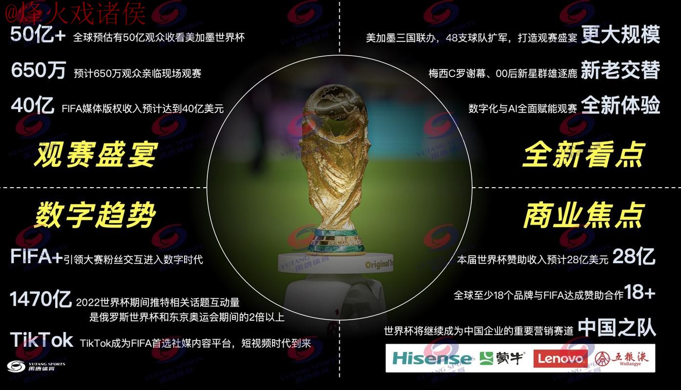 2026世界杯直播平台推荐与最佳选择分析 2026世界杯直播平台推荐与最佳选择分析