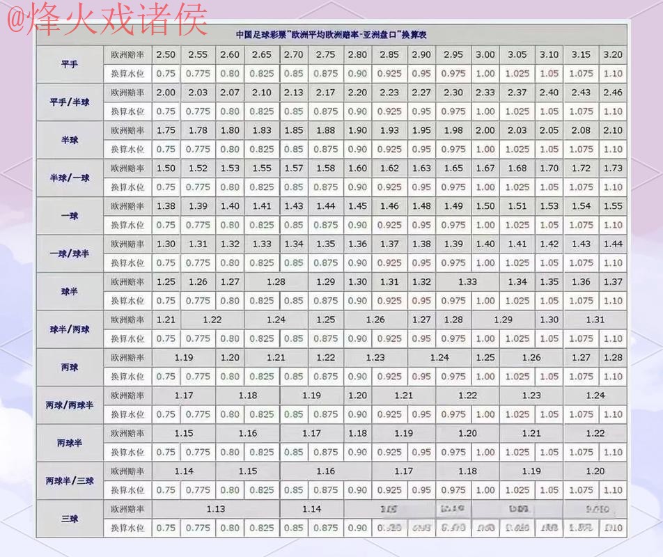 深入解析世界杯盘口技巧攻略