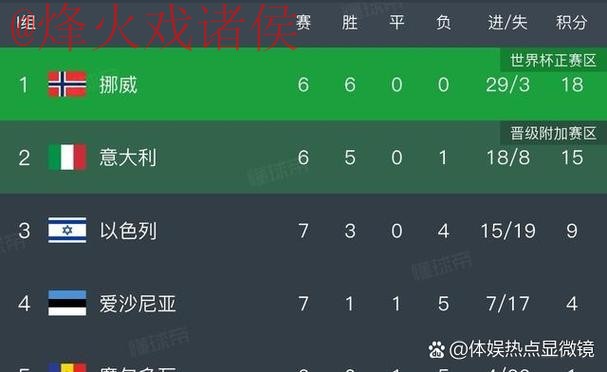 世界杯比分软件哪个最佳