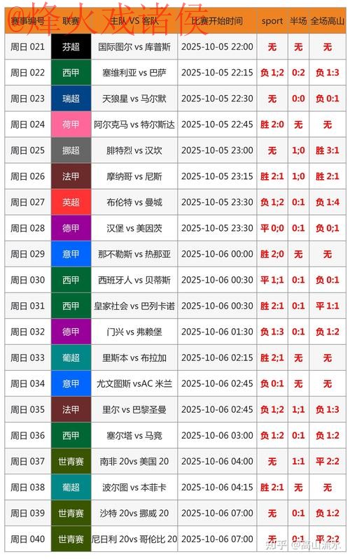 世界杯比分软件哪个最佳